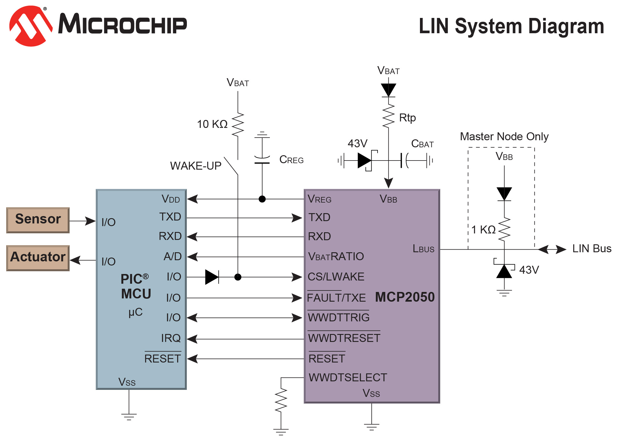 LIN_System_blk_diagram_7x5.jpg