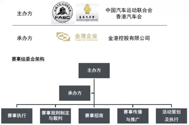 港京拉力賽30周年紀(jì)念活動(dòng)6.jpg