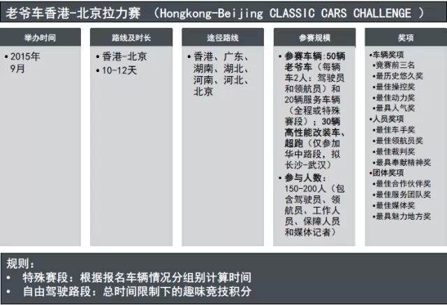 港京拉力賽30周年紀(jì)念活動(dòng)8.jpg
