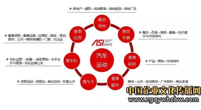 中國國際汽車運動文化與產(chǎn)業(yè)博覽會正式啟航2.JPG